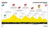 Así será la etapa 18 del Tour de Francia 2020