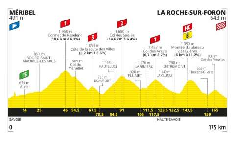 Así será la etapa 18 del Tour de Francia 2020