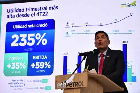 Ecopetrol rompió su racha de malos resultados: claves para entender el repunte de la empresa