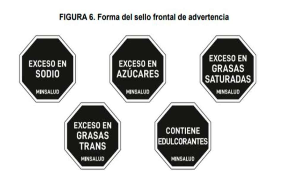Con octágonos negros y las palabras Exceso En, este es el nuevo etiquetado frontal que propone el Ministerio de Salud para los alimentos ultraprocesados.