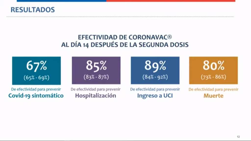 Estudio coronavac chile