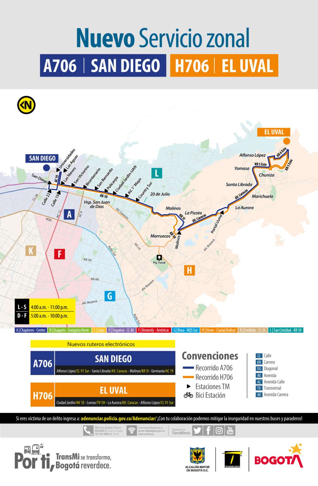 El destino de la ruta cambia según el código.