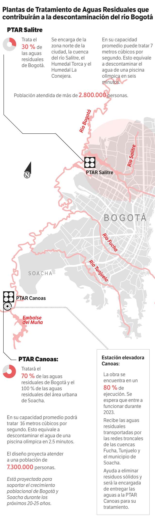 Esta es la infraestructura con la que se busca contribuir a descontaminar el río Bogotá.