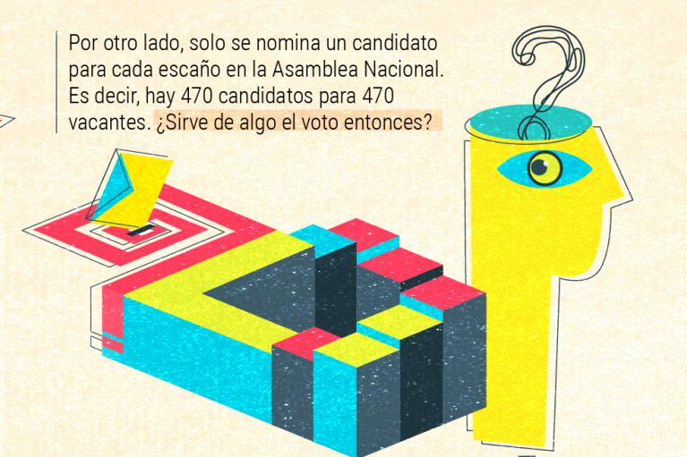 El mundo no es como lo pintan: Cuba, la diferencia entre votar y elegir