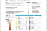 Anticorrupción, una lucha sin resultados