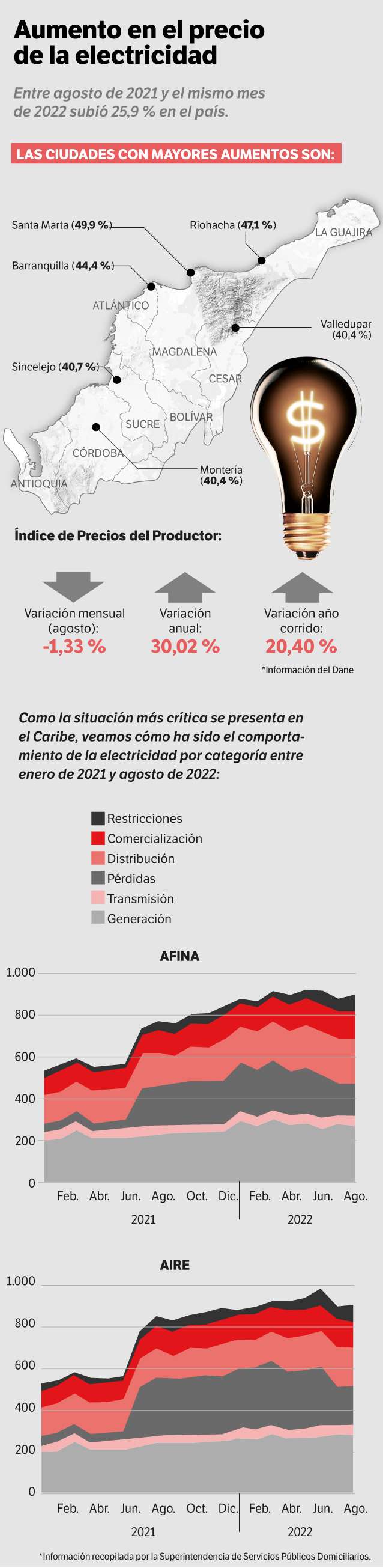 Precio de la energía en Colombia