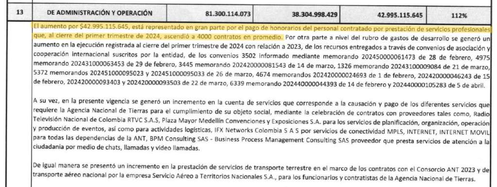 Los estados financieros de la ANT en marzo de 2024.
