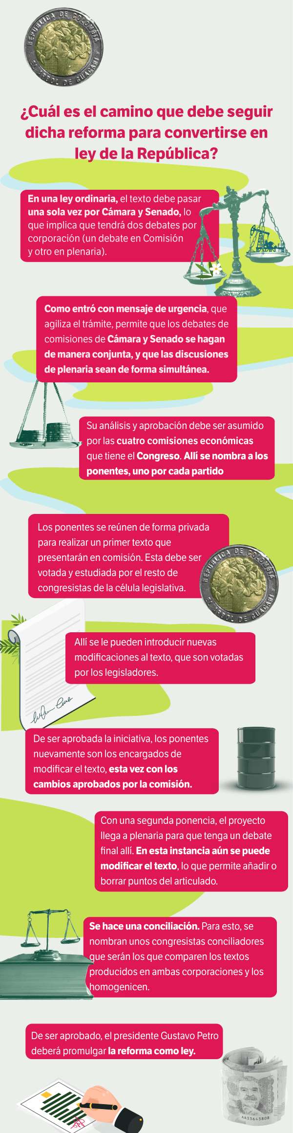 El paso a paso de la reforma en el Congreso.