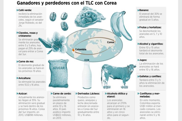 Pusieron al campo a hablar en coreano