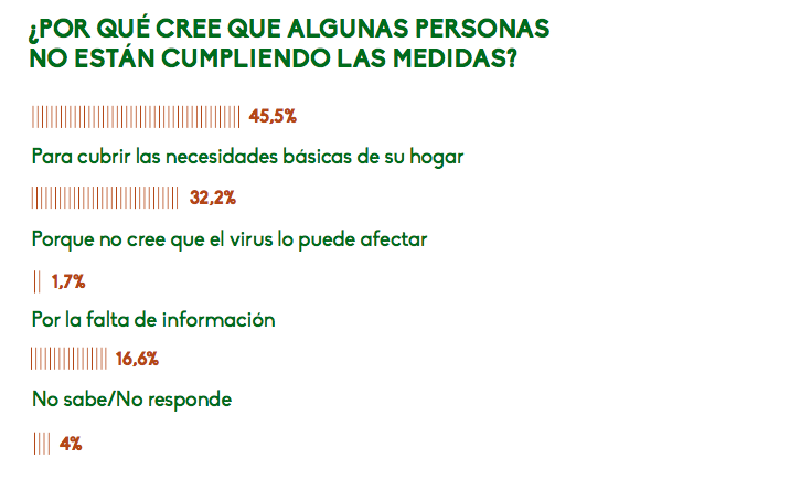 Datos encuesta