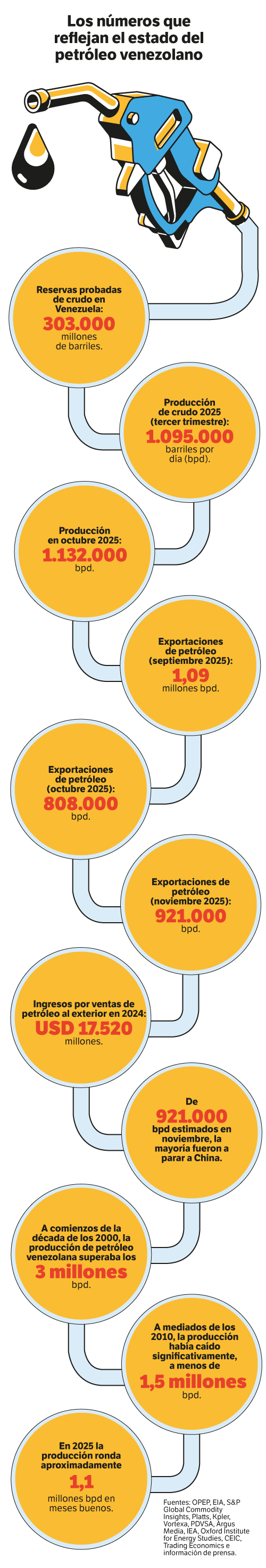 El factor petróleo en la presión de Estados Unidos sobre Venezuela