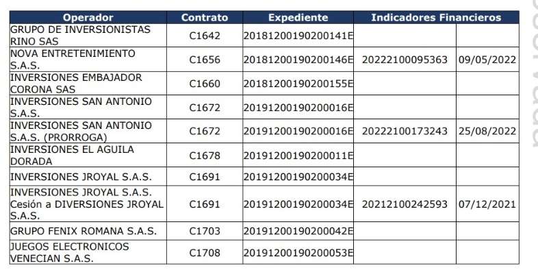 Pantallazo del informe.