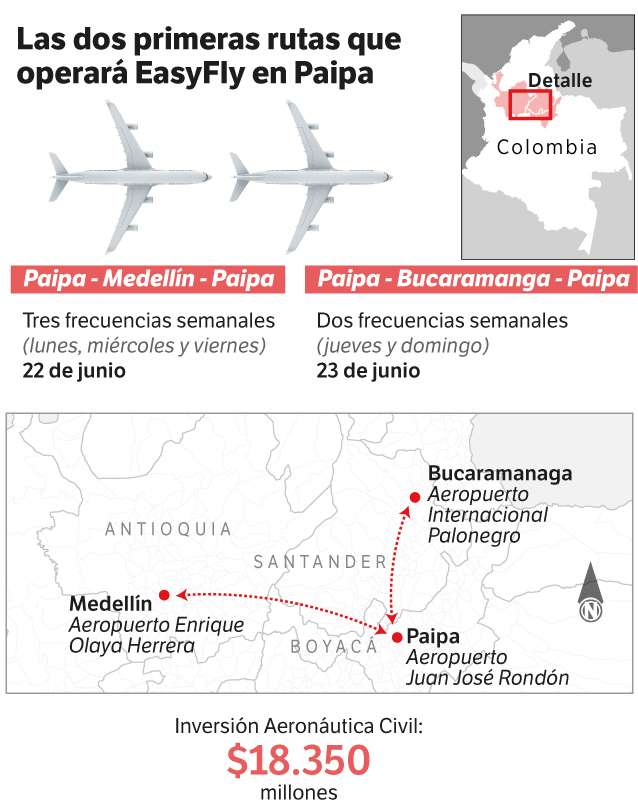 Rutas que operará EasyFly en Paipa