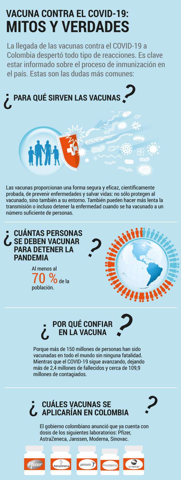 Con información de la OMS y Mercy Corps