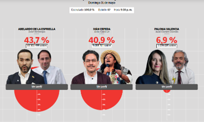 Elecciones 2026.