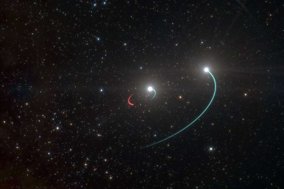 Ilustración del sistema triple HR 6819, constituido por un sistema binario interno con una estrella (órbita en azul) y el agujero negro recién descubierto (órbita en rojo), así como de un tercer objeto, otra estrella, en una órbita más amplia (también en azul). 

 / ESO/L. Calçada