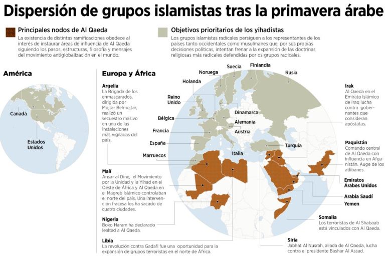 La nueva amenaza terrorista