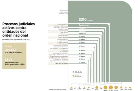 Demandas al Estado: lío billonario