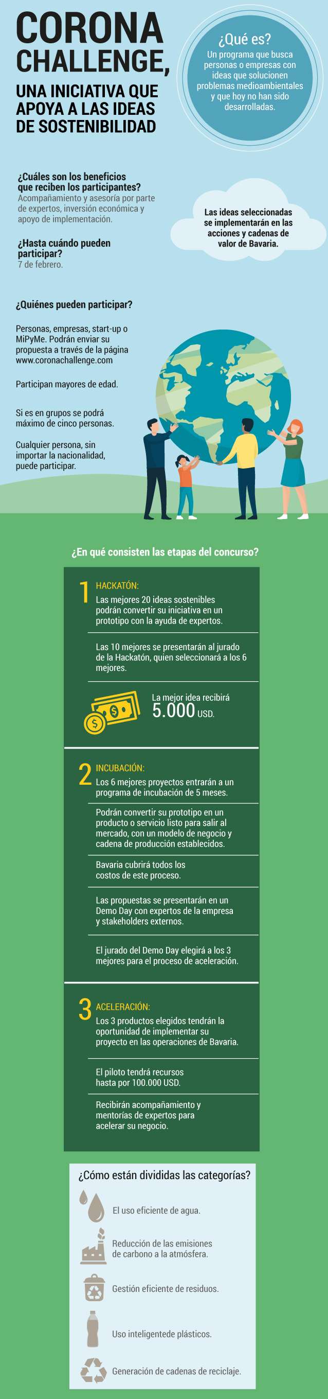 Así es el corona ChallengeEl Espectador