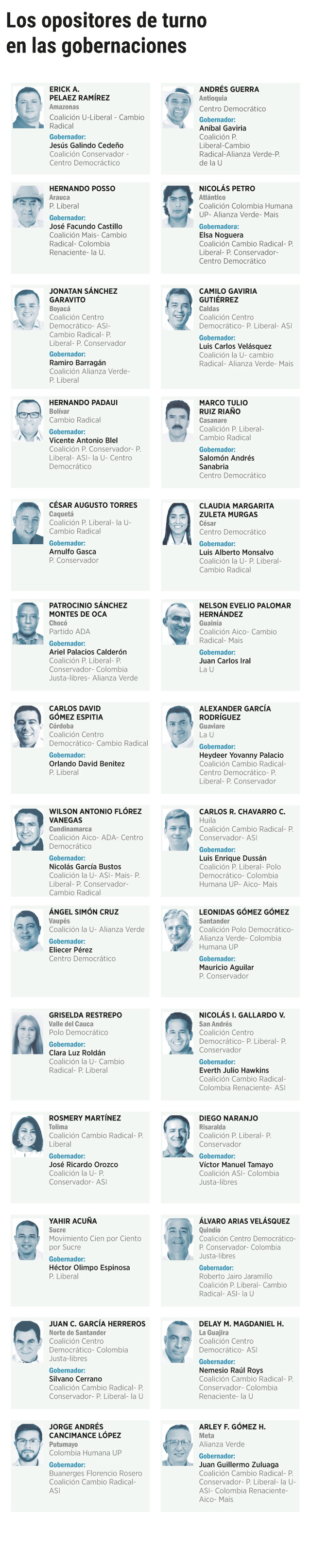 Así quedaron repartidas las fuerzas políticas que aceptaron la curul resultante del Estatuto de Oposición en el país:
