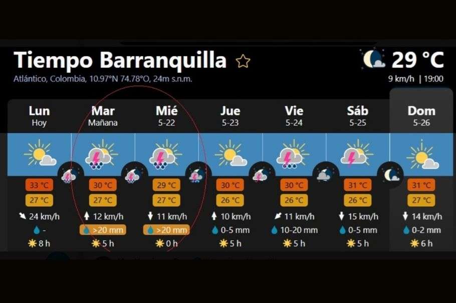 Max Henríquez es una voz autorizada para hablar del estado del tiempo.