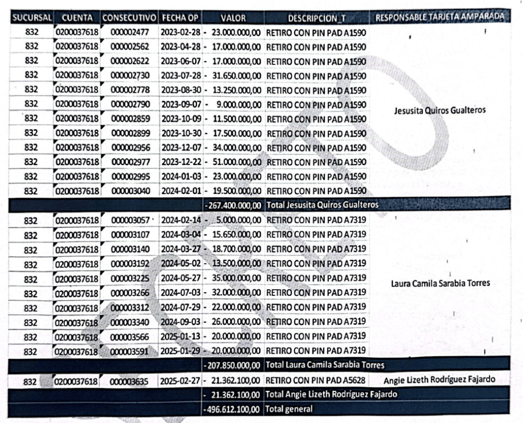 Informe UIAF