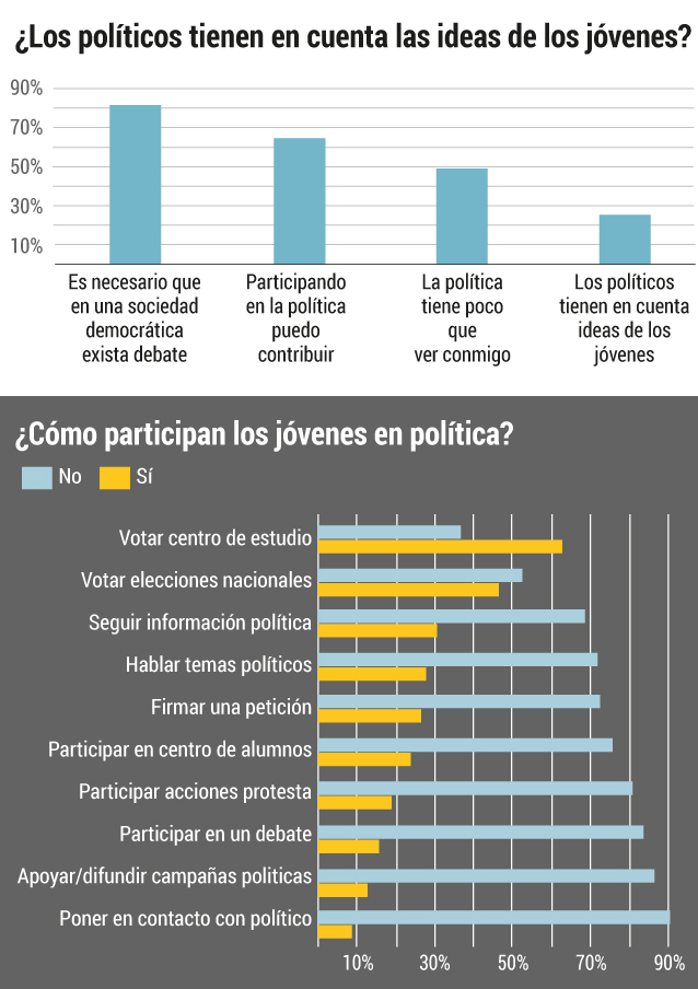 Encuesta de juventudes 2021