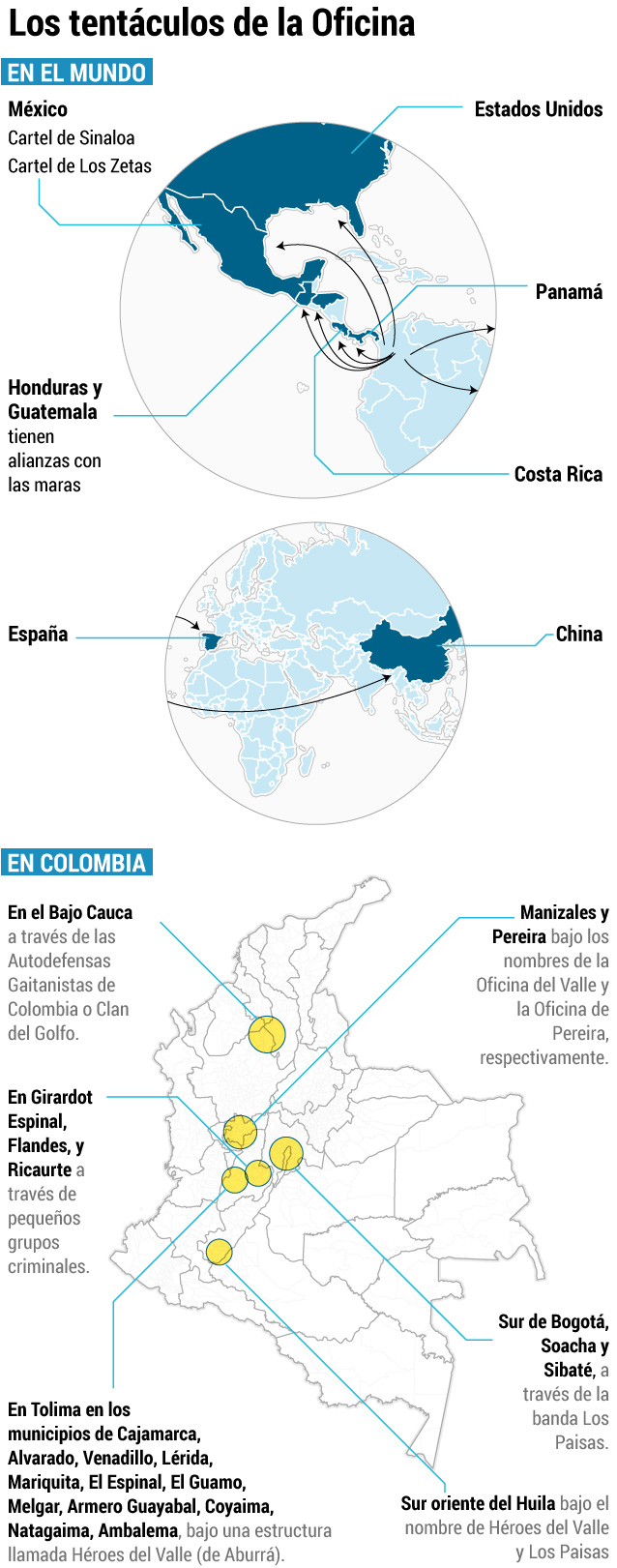 Infografía La Oficina