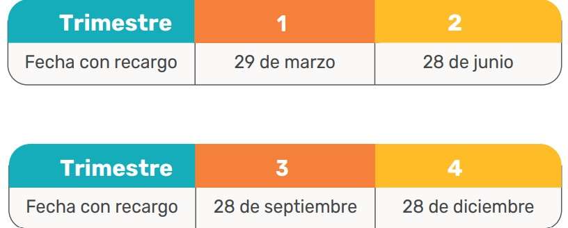 Predial Medellín