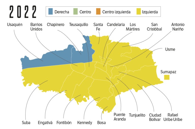 Resultado primera vuelta presidencial en 2022: Fue el momento cumbre del progresismo. En esta elección, Gustavo Petro logró imponerse en 18 de las 20 localidades, duplicando la votación de su principal contendor, Rodolfo Hernández.
