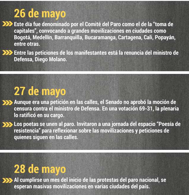 Cronología paro nacional