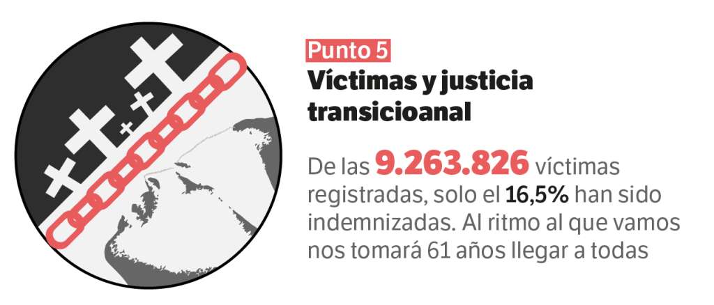 Víctimas