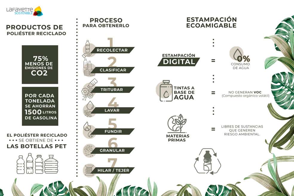Lafayette: inteligencia textil responsable con la salud de las personas y el medio ambiente