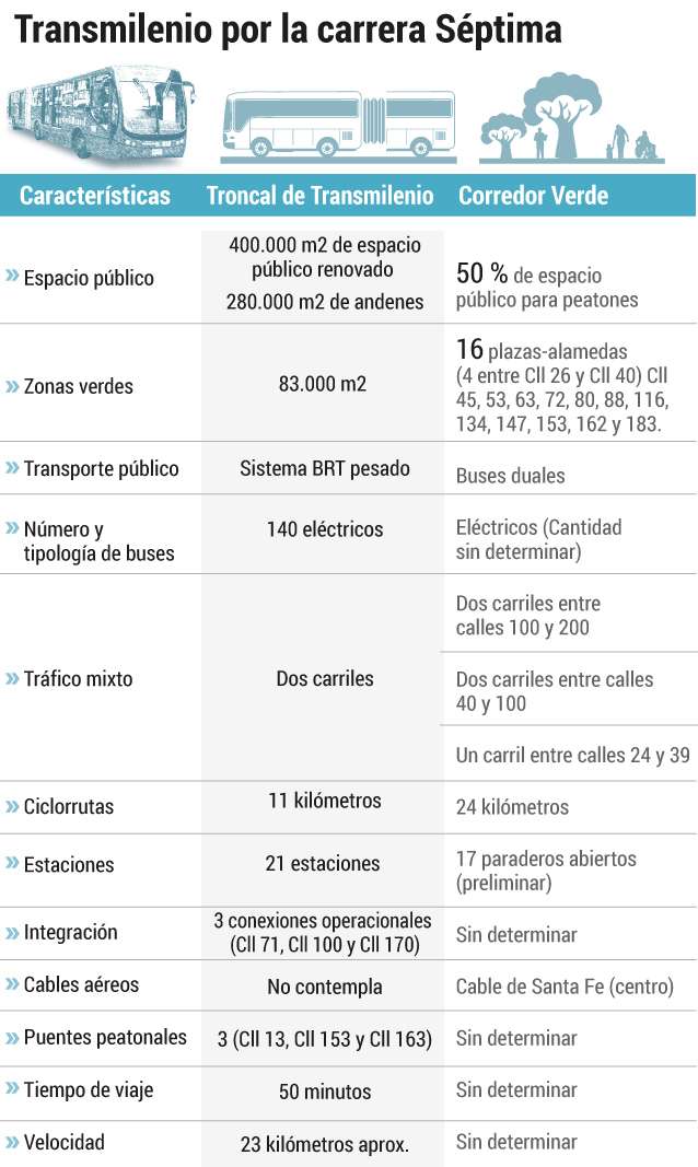 Paralelo CV7 y TM7