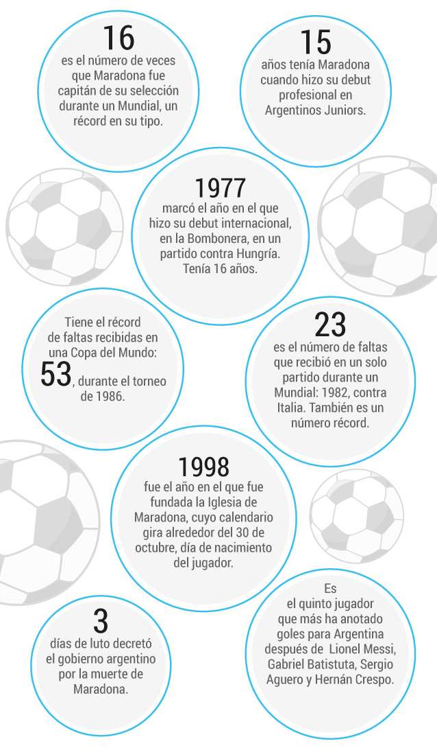 Una infografía con los datos más relevantes en la carrera de Diego Maradona.