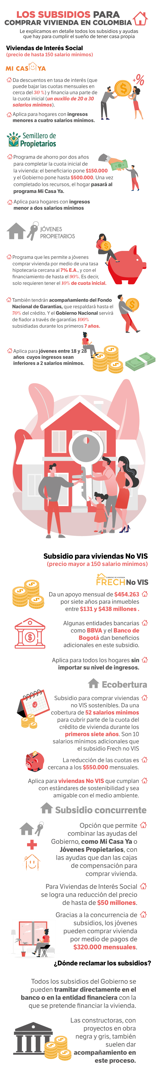 Subsidios de vivienda