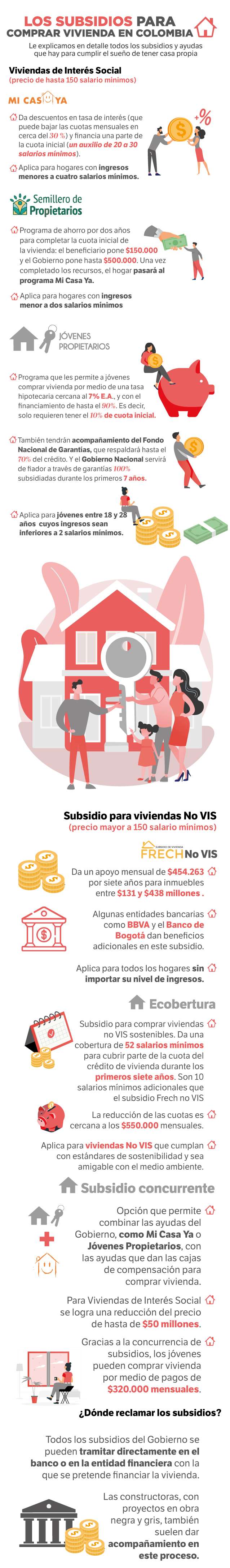 Subsidios de vivienda