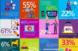 ¿Cómo es la vida digital de los usuarios de internet en Latinoamérica?