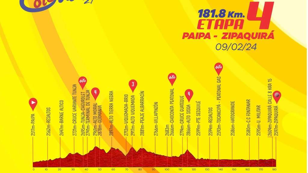 La cuarta etapa saldrá de Paipa, pasará por Tunja, Ventaquemada, Villapinzón, Chocontá, Gachancipá, Tocancipá, Chía, Cajicá y terminará en Zipaquirá, en jornada que tendrá 181.8 kilómetros de recorrido.
