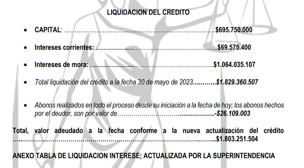 Liquidación del crédito