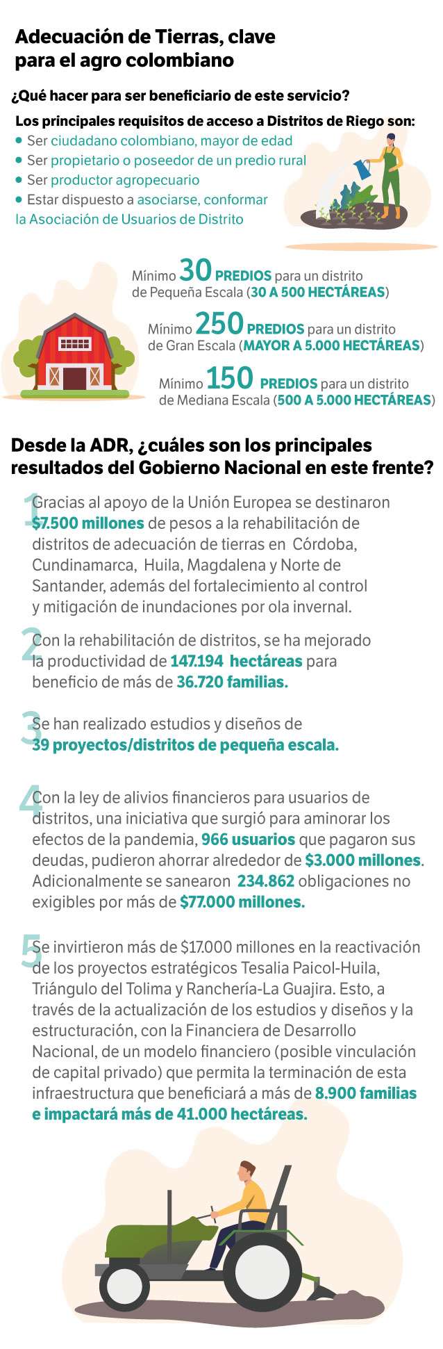 Adecuación de Tierras
