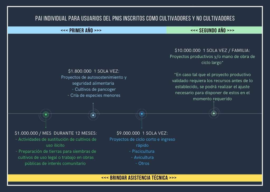 Fuente: realizado por Carolina Crosby Jiménez a partir de la información de los acuerdos colectivos
