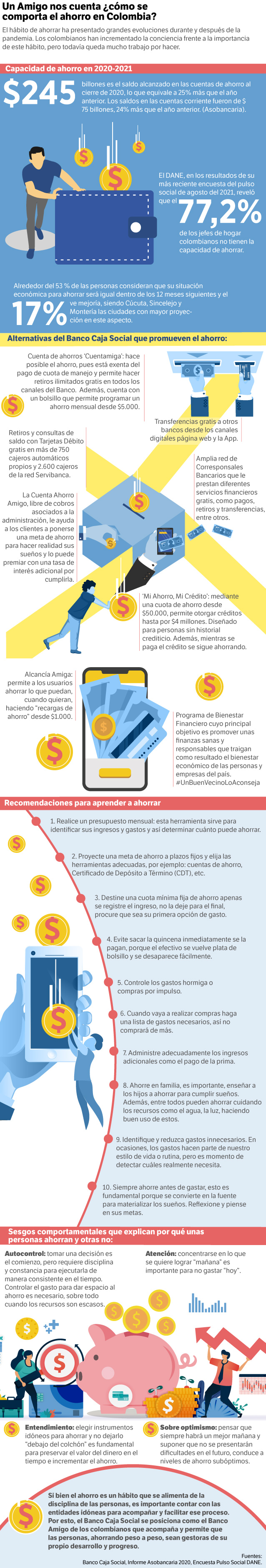 Infografía de Ahorro Banco Caja Social