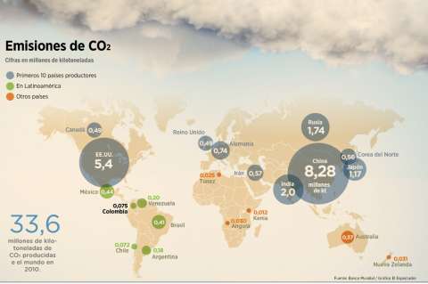 Los costos del cambio climático