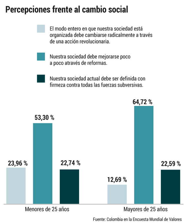 cuadro 1