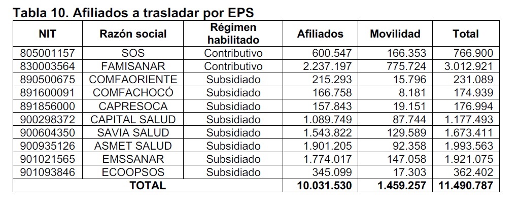 Tomado del texto de la reforma a la salud.