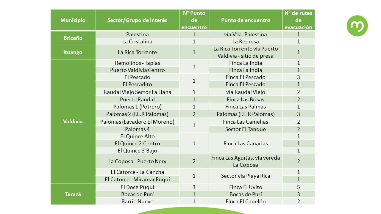 Son 22 las comunidades involucradas en la evacuación de EPM.