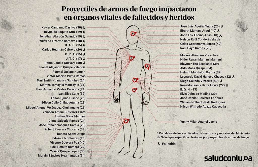Cortesía: Salud con Lupa