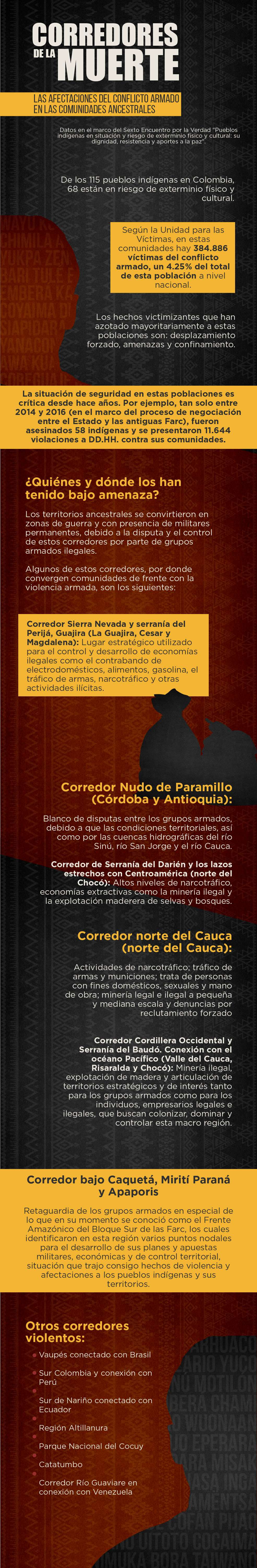 Infografía