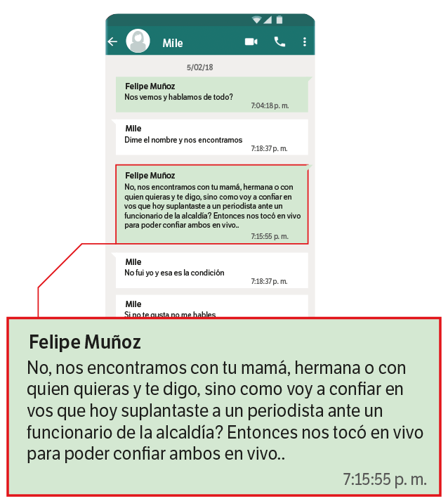 Reproducción del mensaje que le envió Felipe Muñoz a Milena Uribe, donde se infiere que sí hizo algo con el jugo que le entregó a beber destapado a ella, el 3 de febrero de 2018. Los mensajes fueron aportados por Muñoz al proceso y recreados por este diario con fines ilustrativos.
